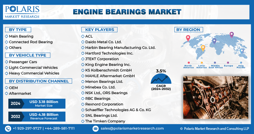 Engine Bearing